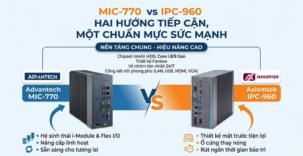 Máy tính công nghiệp MIC-770 & IPC-960 fanless hiệu năng cao