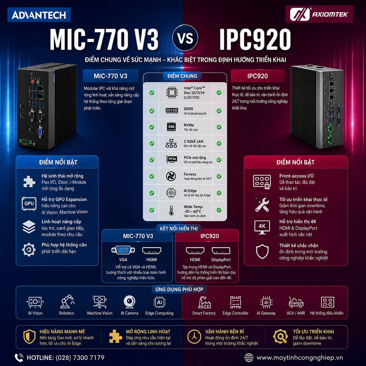 So sánh máy tính công nghiệp Advantech MIC-770 V3 và Axiomtek IPC920